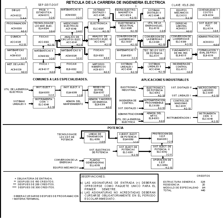 ret&iacute;cula