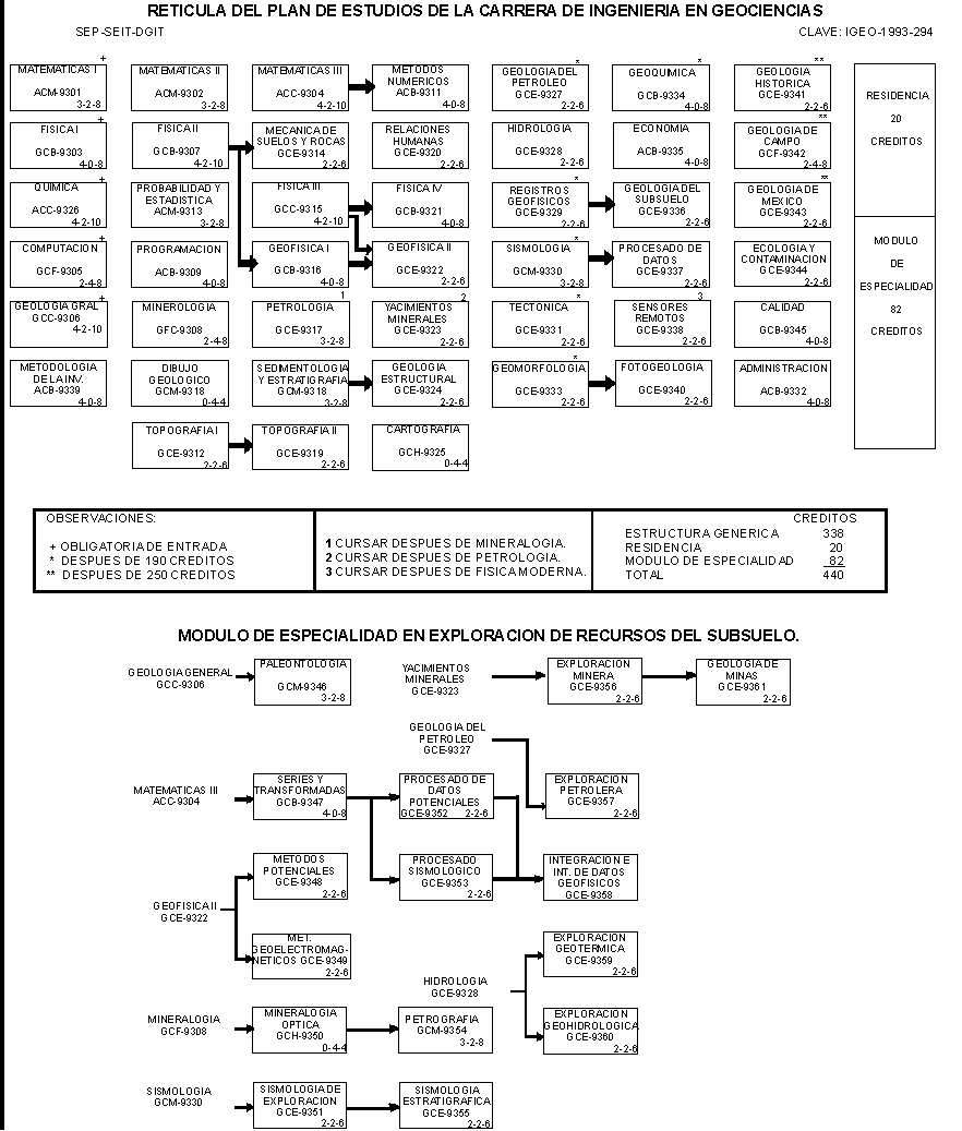 ret&iacute;cula